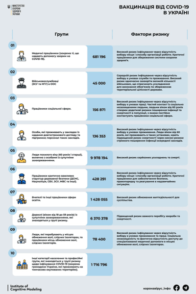 коронавирус, вакцина, вакцинация, covid-19, пандемия, моз, таблица