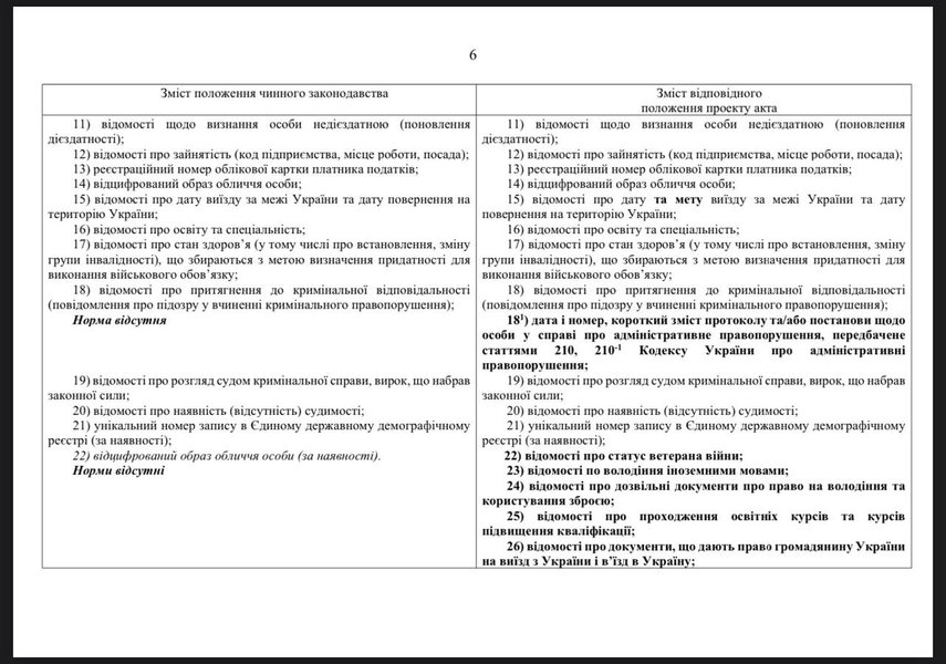 ВСУ, украинские военные, воинский учет, электронный реестр, мобилизация в Украине