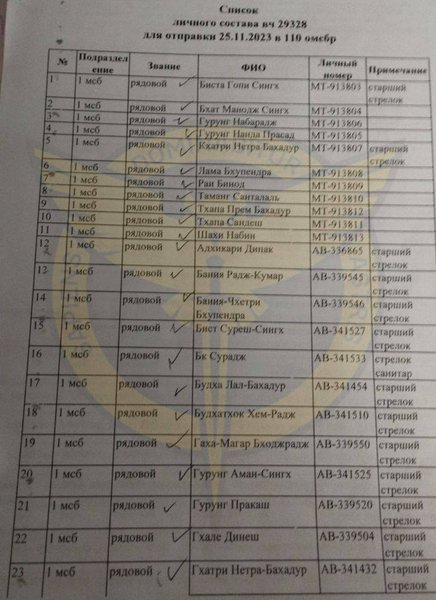Найманці з Непалу почали масово дезертирувати зі ЗС РФ