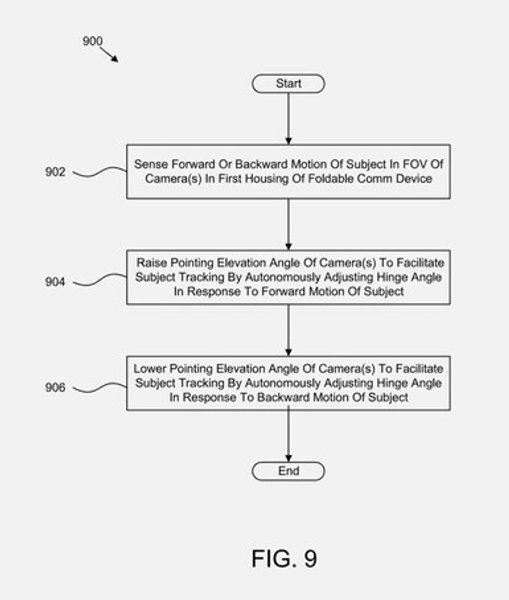 Патент на новый телефон Motorola