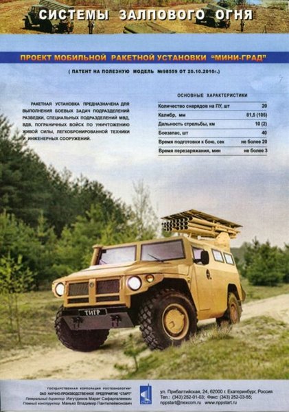 проект Мини-Град