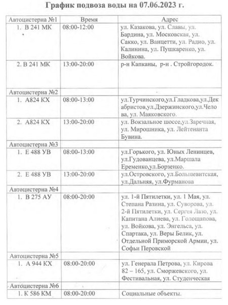 Графік подачі води в Керчі