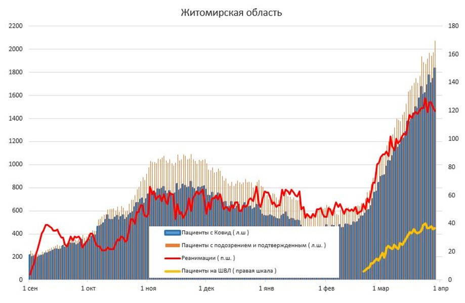 коронавирус, пандемия, covid-19, госпитализации, истребин, таблица