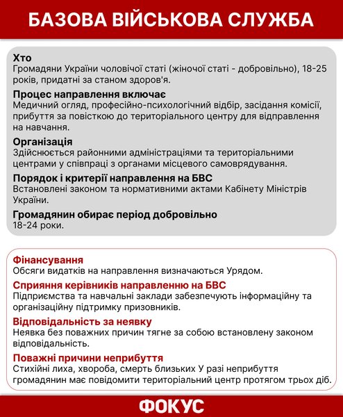 новый закон о мобилизации, когда вступил в силу новый закон о мобилизации, обновление данных в тцк, обновление данных в военкомате, кому надо обновлять данные в ТЦК, штрафы за уклонение от мобилизации, как обновить данные в тцк