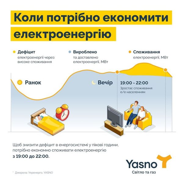 YASNO, пам'ятка