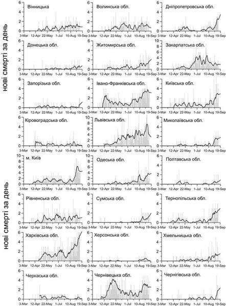 прогноз, коронавирус, нан, covid-19