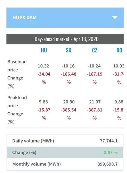 Европа, обвал цен, электричество