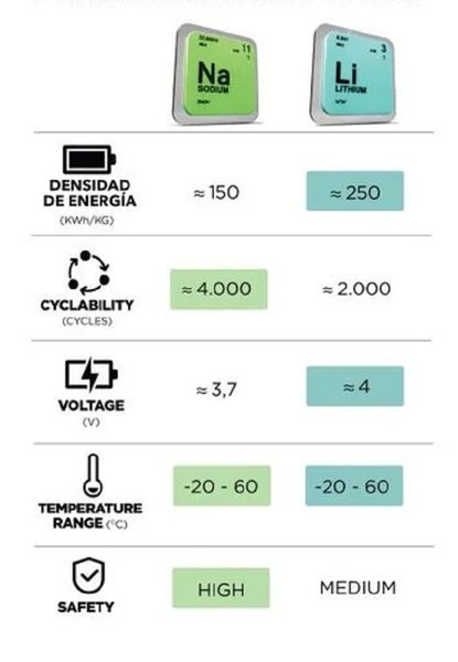 батареї електромобілів