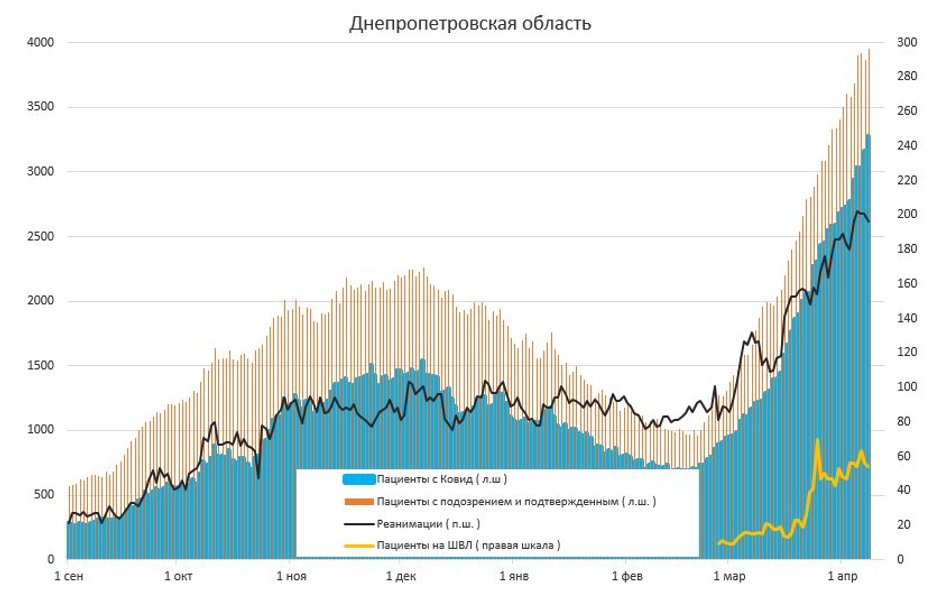 Днепропетровская область