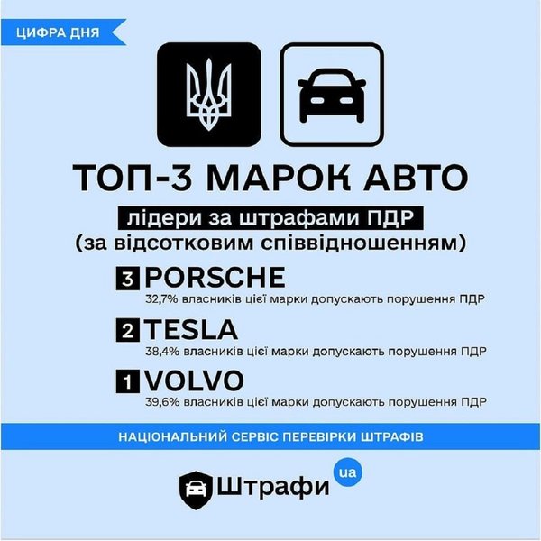 Нарушения ПДД Украины, нарушение ПДД, штрафы за нарушение ПДД, ПДД Украины, штрафы в Украине