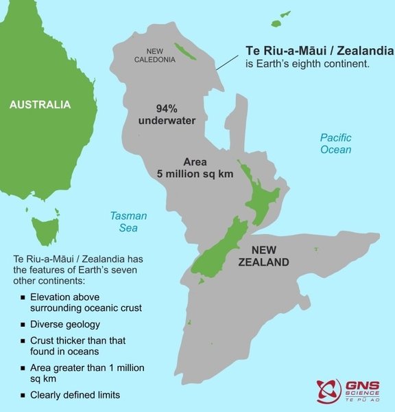 Зеландия, континент