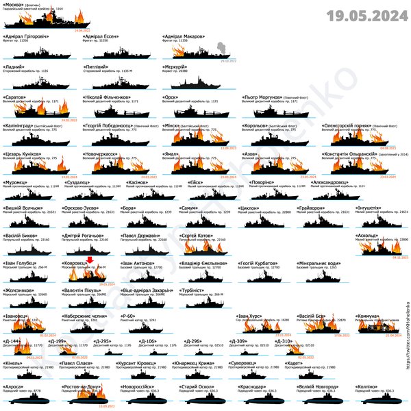 чорноморський флот рф, атаки по флоту рф