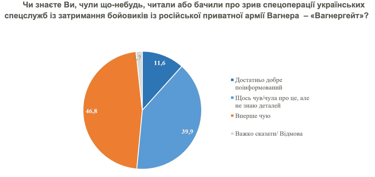 Вагнергейт, ЧВК Вагнера