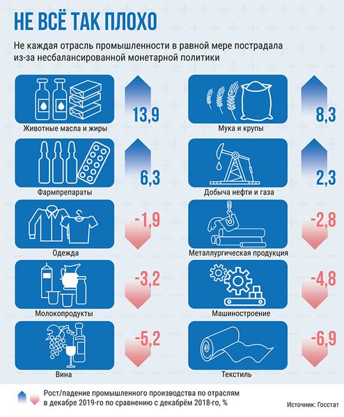инфографика, промышленность, промышленное производство, экономика, итоги 2019