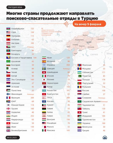 рятувальники в Туреччині, хто відправив рятувальників, землетрус у Туреччині