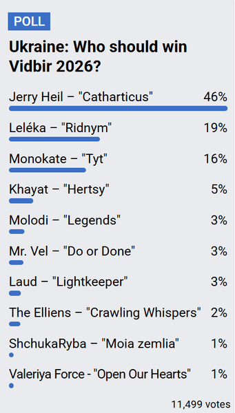 Евровидение, фавориты от Украины