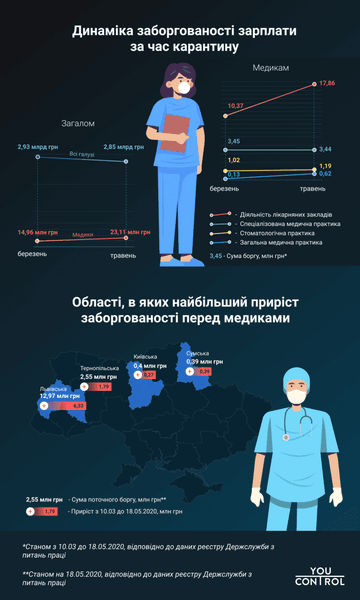 долги медикам по зарплате