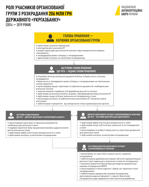 Схема "Укргазбанка", кирилл шевченко, шевченко набу
