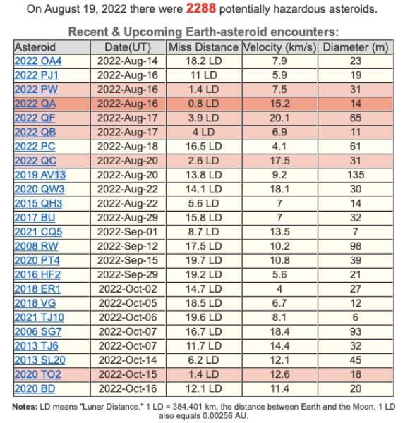 астероид 2019 AV13 астероид 2019 AV13, астероиды