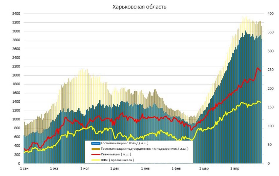 коронавирус, 28 апреля, Харьков,