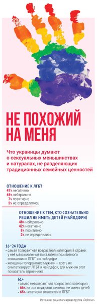 ставлення до чайлдфрі — інфографіка