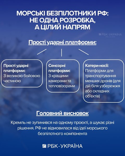 Морські дрони РФ