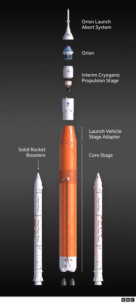 Space Launch System