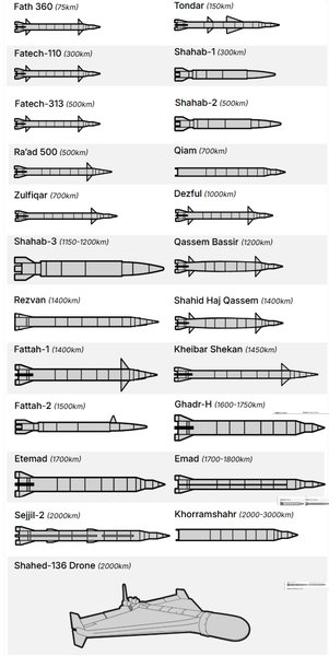 иранские дроны и ракеты