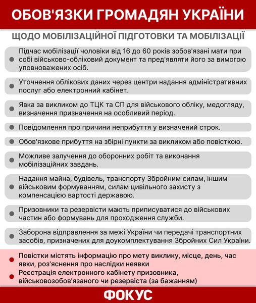 новый закон о мобилизации, когда вступил в силу новый закон о мобилизации, обновление данных в тцк, обновление данных в военкомате, кому надо обновлять данные в ТЦК, штрафы за уклонение от мобилизации, как обновить данные в тцк