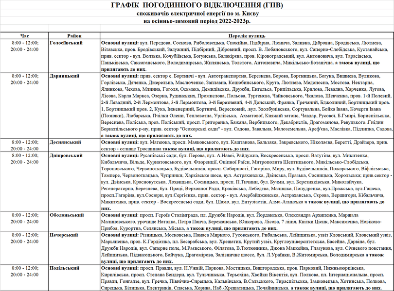 свет веерные отключения Киев