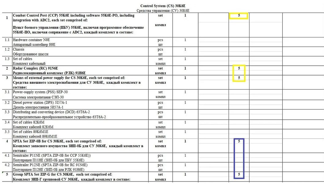 слив информации по С-400