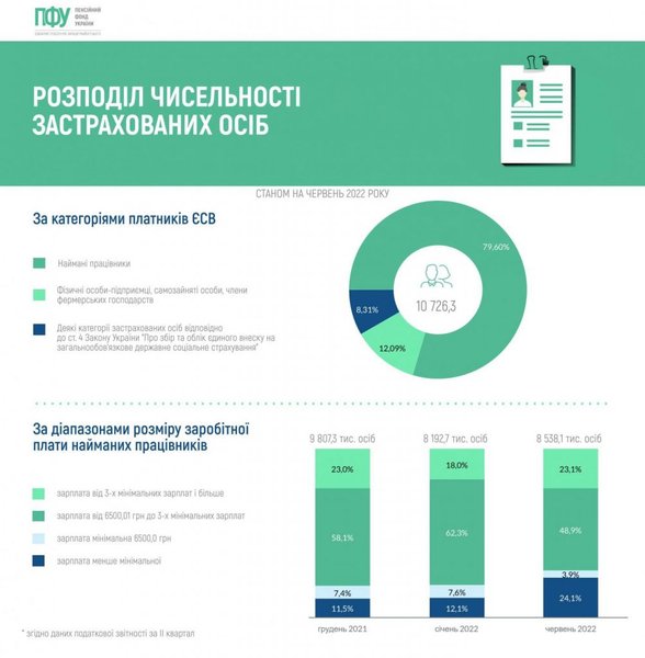 работа, безработица, война