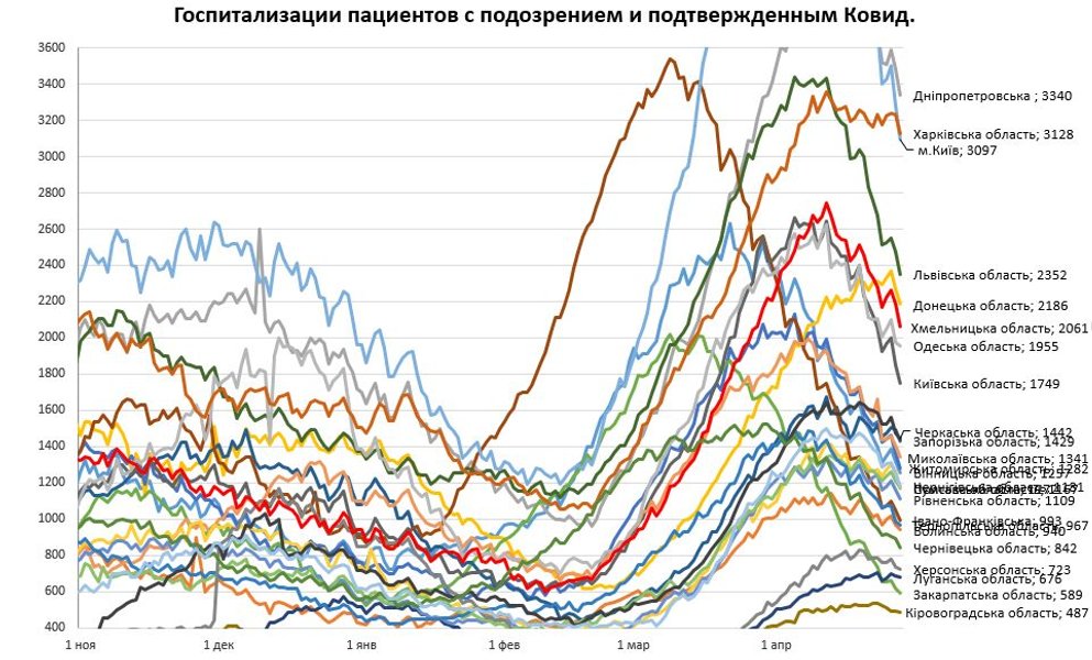коронавирус, 28 апреля, госпитализации,