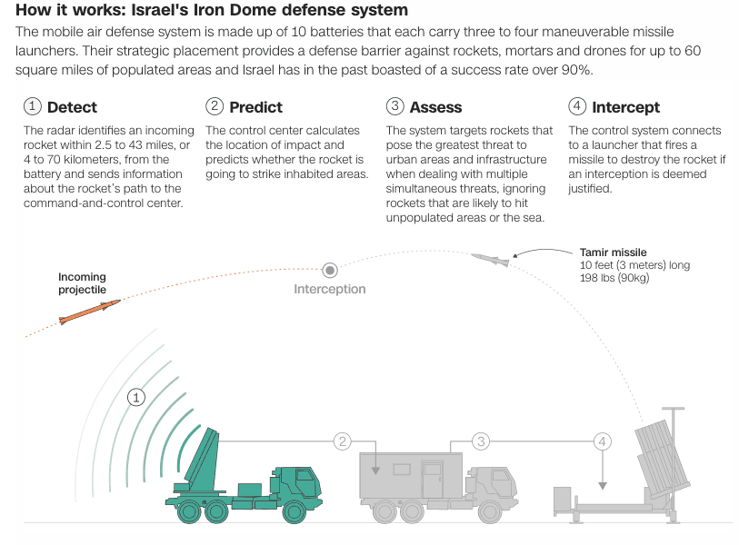 Радар обнаруживает цели в радиусе до 70 км