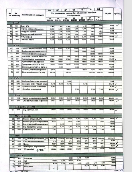 закупки всу 2