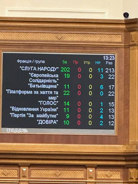 Верховна Рада, доплата військовим, ЗСУ, народні депутати, додаткові виплати, рішення депутатів, голосування