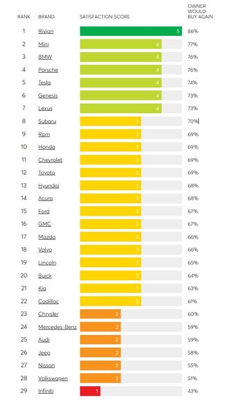 лояльность к брендам, новые авто