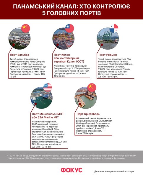 Панамський канал, заяви Трампа, повернення Панамського каналу США, кому належить Панамський канал