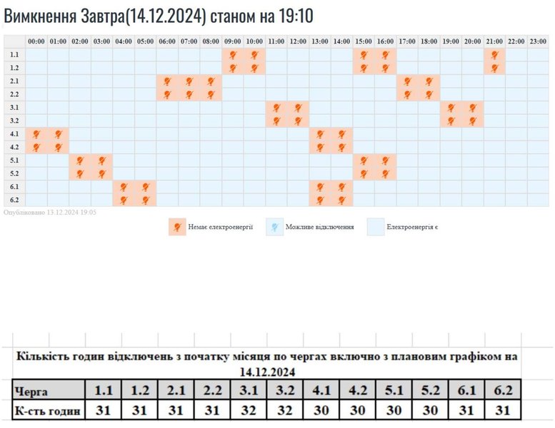 Графіки відключень, 14 грудня, Івано-Франківська область