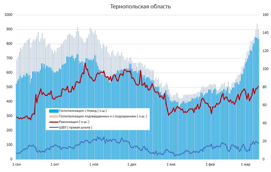 госпитализация, коронавирус, регионы, Украина