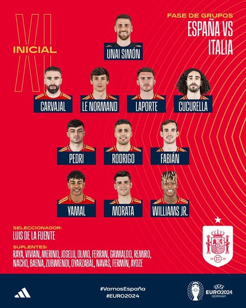 Склад збірної Іспанії