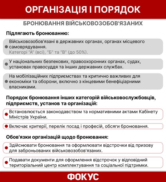 новый закон о мобилизации, когда вступил в силу новый закон о мобилизации, обновление данных в тцк, обновление данных в военкомате, кому надо обновлять данные в ТЦК, штрафы за уклонение от мобилизации, как обновить данные в тцк