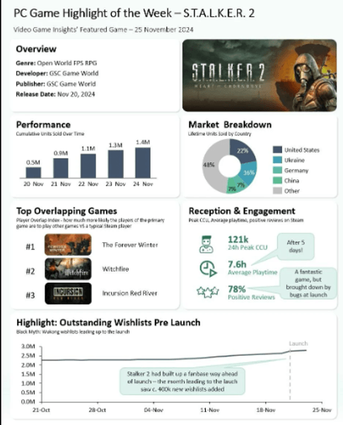 Зведення аналітиків про продажі гри