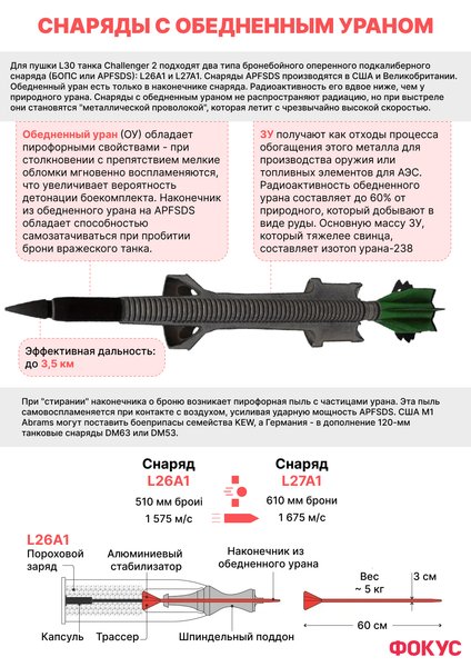 снаряд с обедненным ураном, уран, урановые снаряды