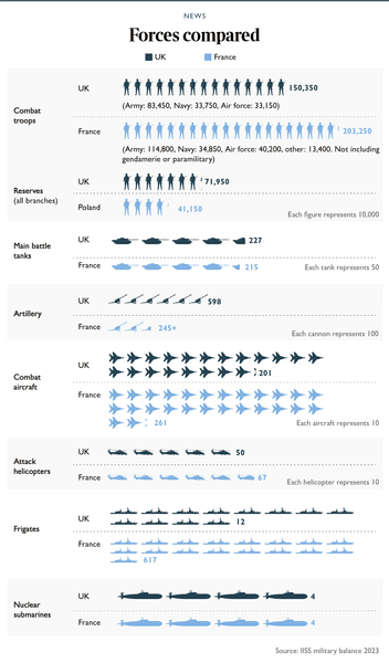вс франции и британии