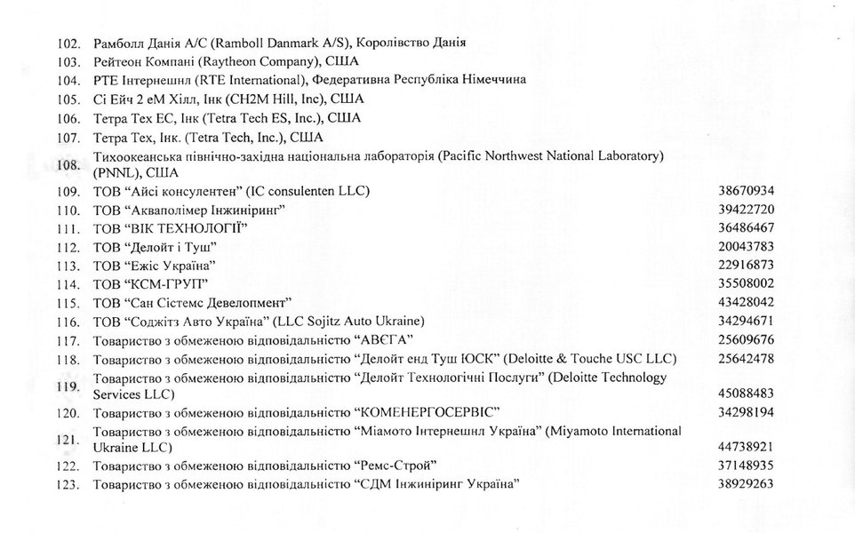 Бронирование от мобилизации — список Кабмина страница 7