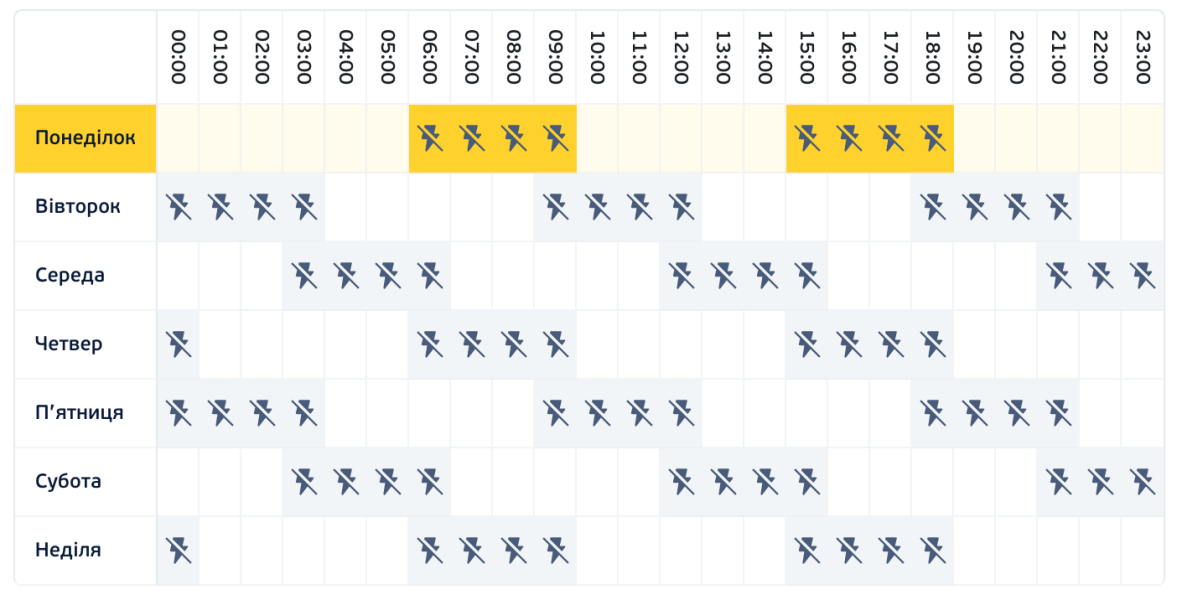 графік, відключення світла, відключення електроенергії, графіки відключення світла