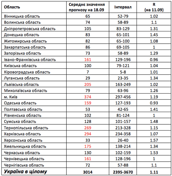 прогноз, коронавирус, нан, covid-19