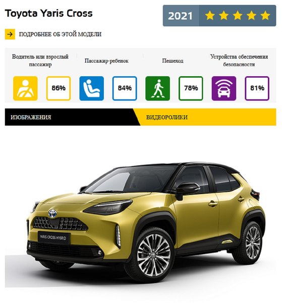 самые безопасные авто 2021 года, краш-тесты 2021 года, краш-тесты EuroNCAP, безопасность авто