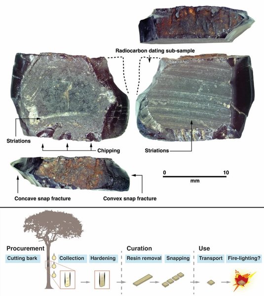 смола археологія